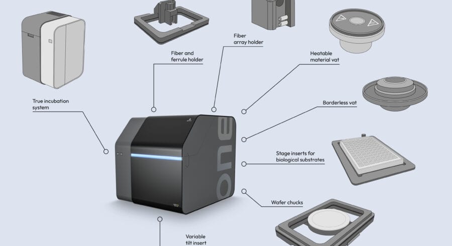 The NanoOne printing system and available accessory upgrades