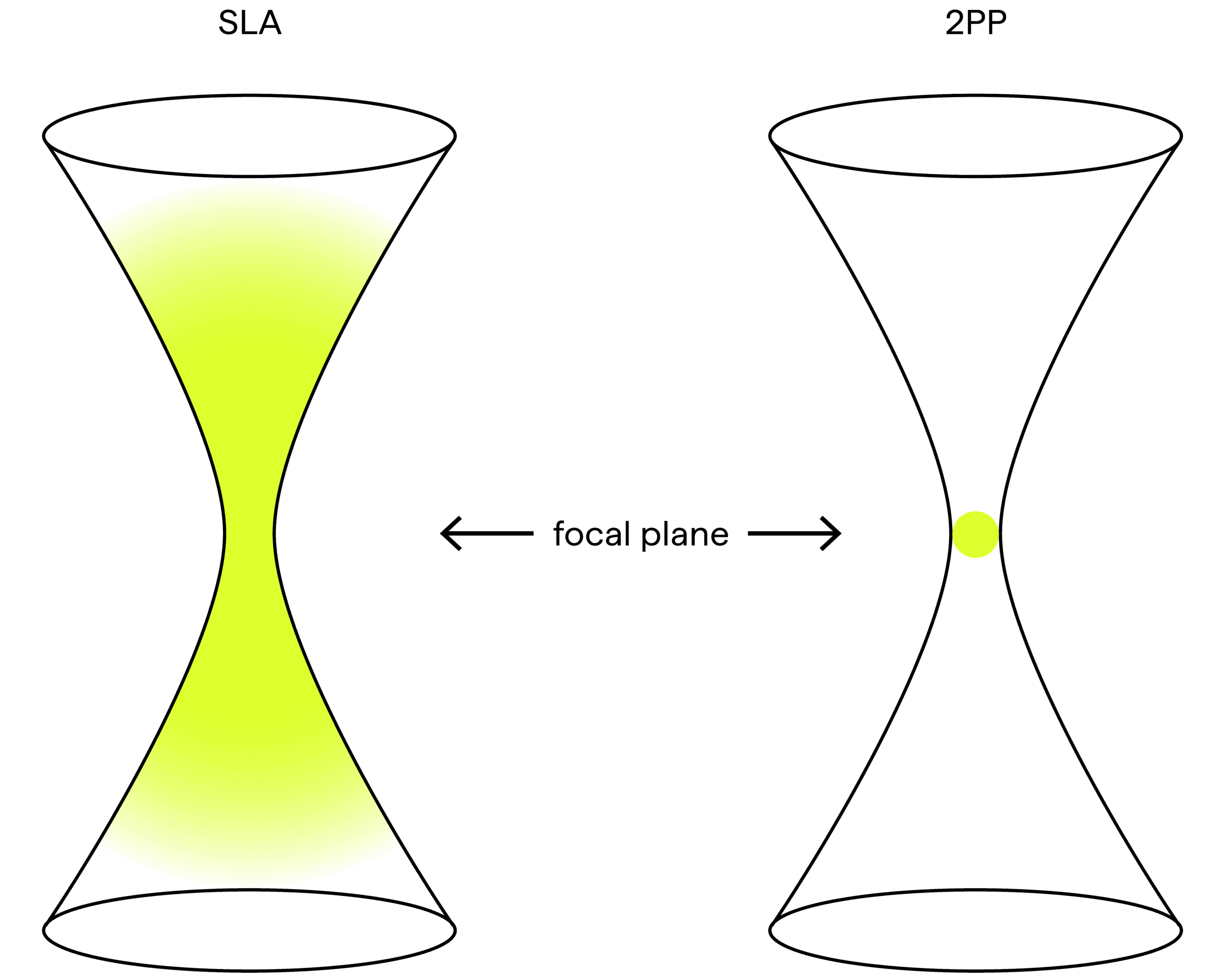 UpNano_Technology_2PP