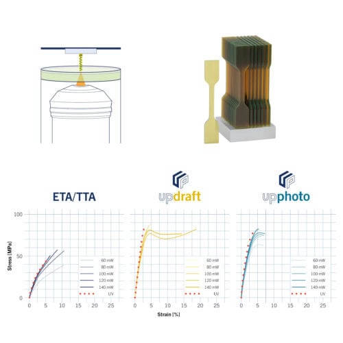 Breakthrough in the material characterization of micro-components – ISO-standard test specimens for tensile material testing, with a height of 35mm, printed using the NanoOne 2PP 3D-printing platform by UpNano.