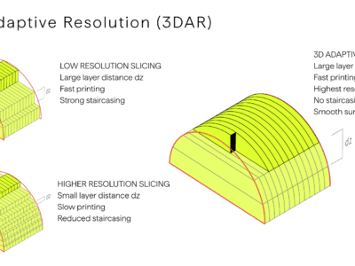From Grayscale to True 3D: UpNano Introduces 3D Adaptive Resolution
