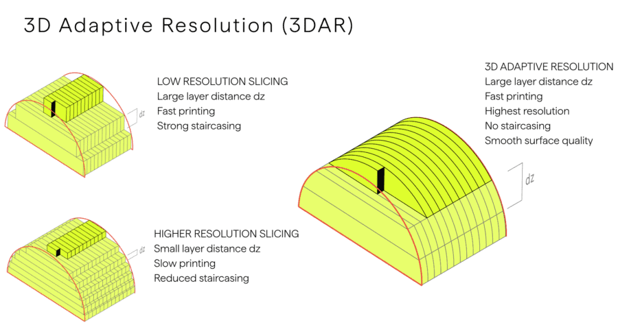 From Grayscale to True 3D: UpNano Introduces 3D Adaptive Resolution